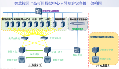 河南省教育科研網(wǎng) 數(shù)據(jù)驅(qū)動下的智慧教育服務新引擎