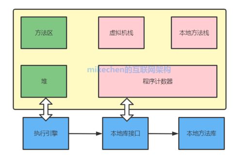 JVM調(diào)優(yōu)在數(shù)據(jù)處理與存儲服務中的實踐與策略