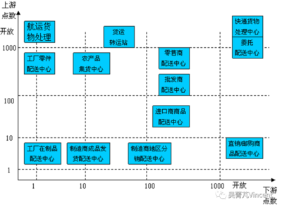 現(xiàn)代物流的核心引擎 驅動農(nóng)產(chǎn)品零售變革的配送中心